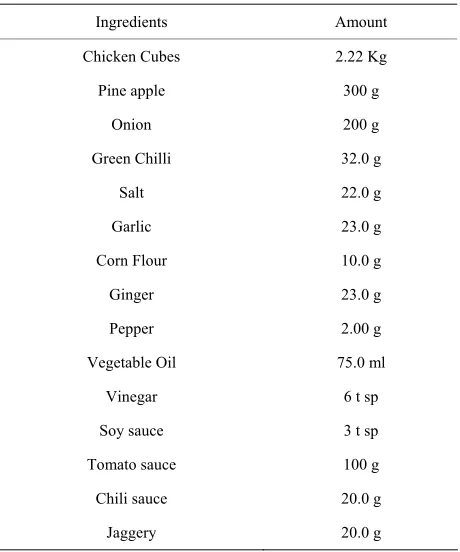 Table 1. Ingredients composition of pineapple chicken curry. 