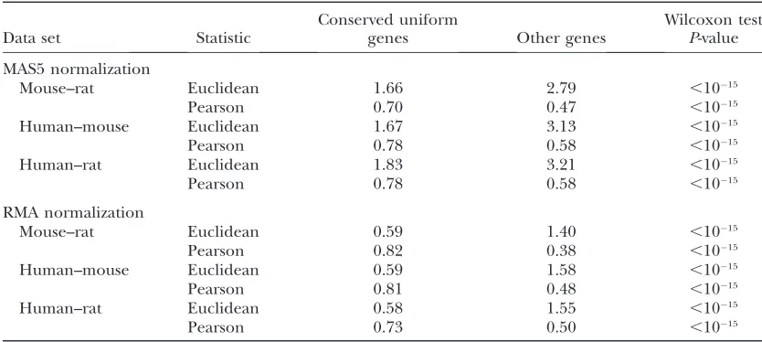 TABLE 1