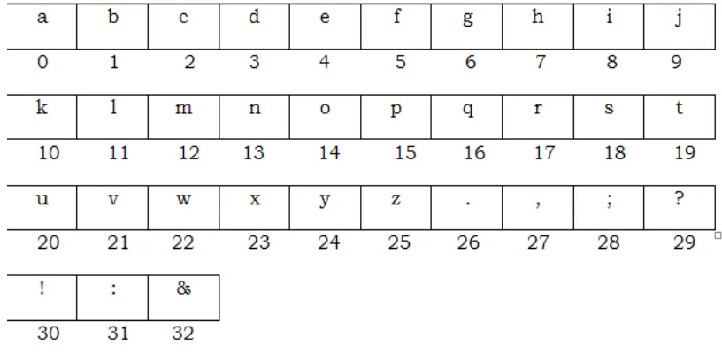 Fig. 3 Symbols used in key string 