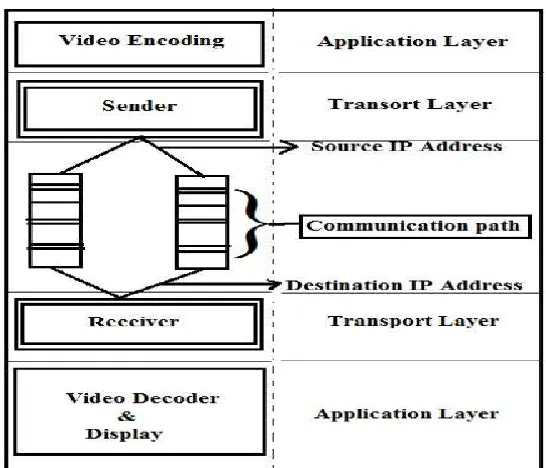 Fig 2: Overview architecture to support bandwidth aggregation 