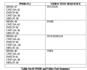 Table No 01 PNSR and Video Test Sequence   