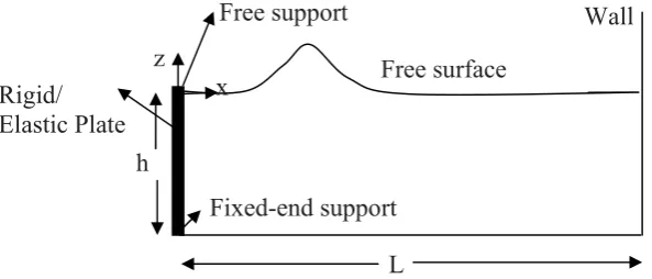 Fig.11. Relative Error for the three schemes with respect to FNPT solution.t (s) 