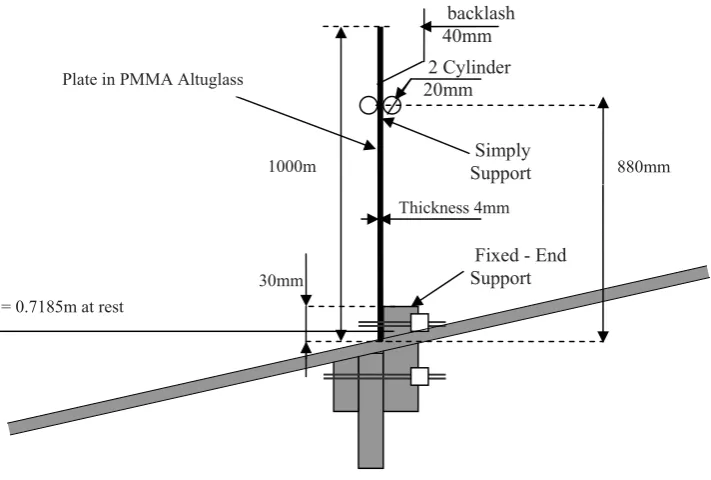Fig. 17b Details of the plate configurations in experiments [48] (not to the scale).   