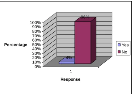 Figure 4.1 Expulsion from work due to HIV and AIDS 