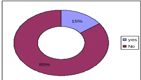 Table 4.2: Refusal by co. workers to work with PLWHIV 