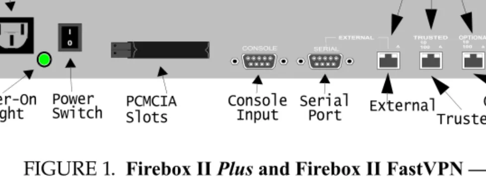 FIGURE 1. Firebox II Plus and Firebox II FastVPN — Rear  View
