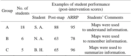 Table 5. Students’ classifications based on their performance on the post-con- cept map and the ARRP final scores