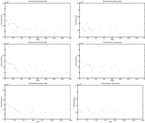 Figure 1: All six data sets for Donor 1 (given on the left hand side) and Donor 2 (given on the right hand side).