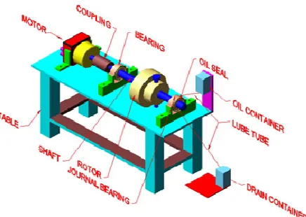 Figure 10 Experimental Test rig. 