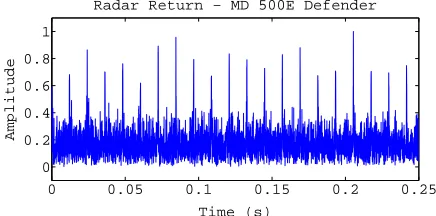 Figure 1.from an MD 500E Defender helicopter with