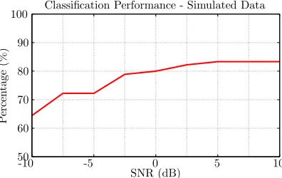 Table IV.HELICOPTERS’ PARAMETERS - REAL DATA