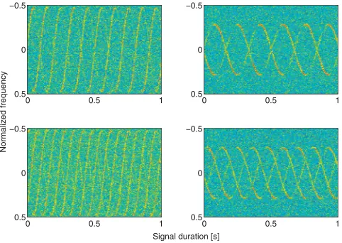 Fig. 4.Examples of spectrogram (with SNRreturns from helicopter rotor blades. Figures on top refer to class 1 and 2, = 5 dB) for 4 classes ofrespectively, ﬁgures on bottom refer to class 3 and 4.