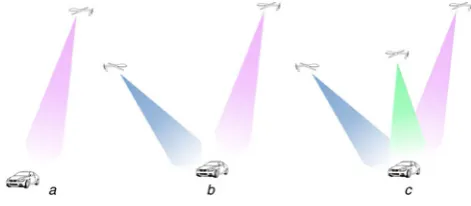 Fig. 2Multi-look (90 looks) and full polarimetric magnitude SARimage of the area of interest containing the nine vehicles