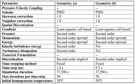 Table 2.6: Charging Simulation Settings 