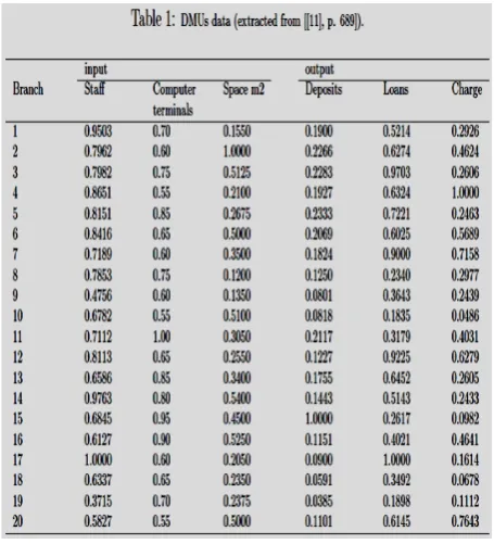 Table 2, in which, the statement “infs” means “infeasi-ble”. Table 3 shows a comparison of our proposal and thods are almost similar; in particular, the results of our efficient one in our method and other methods