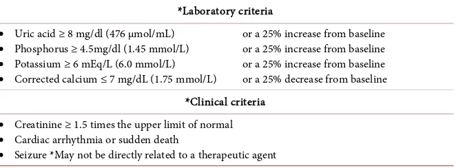 Table 1. Cairo-Bishop diagnostic criteria for tumour lysis syndrome. 