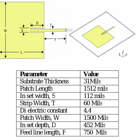 Table :1 Simulation parameters 