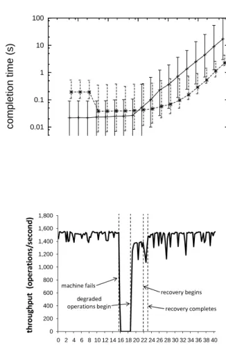 Fig. 9. Niobe latencies