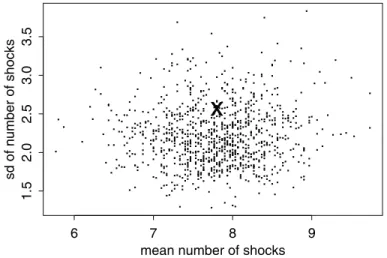 Figure 4. Simultaneous posterior predictive check for the two test statistics shown in Figure 3