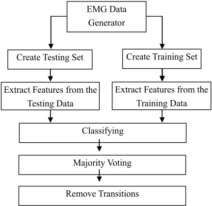 Figure 1. System Model. 