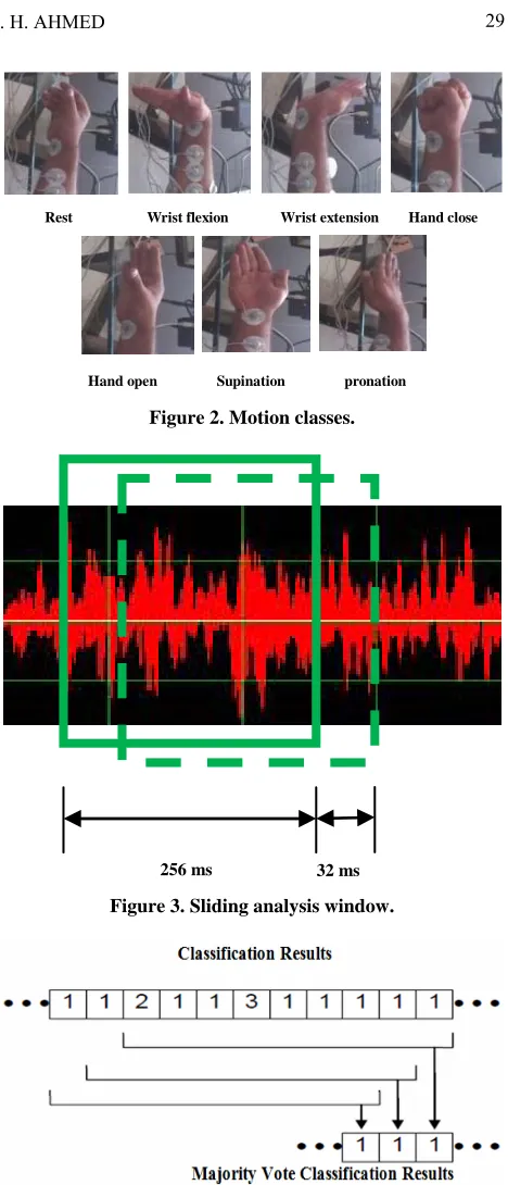 Figure 2. Motion classes.  