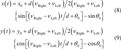 Figure 5. Pythagorean Theorem. 