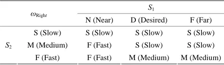 Figure 14. Theta position of robot under FIC. 