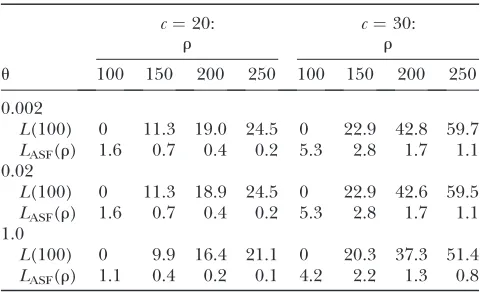 TABLE 3