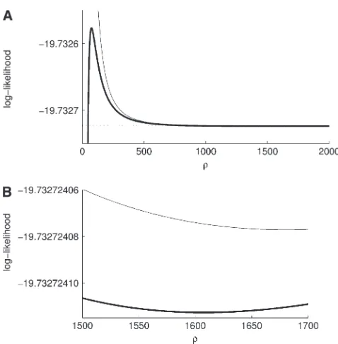 Figure 9.—(a) Example with a local minimum and a local