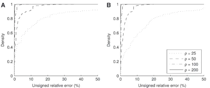 Figure(dotted-dashed line),line), and0.01. (b)20 forphic sample conﬁgurations of size(ﬁxingtive distribution of the unsigned relativeerror of 4.—The effect of varying r c ¼ 20)