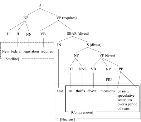 Figure 4.3. Illustration of satellite removal and the grammaticality post-processor 