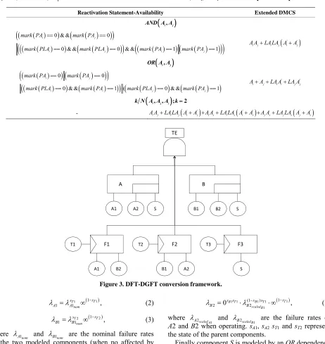 Figure 3. DFT-DGFT conversion framework. 