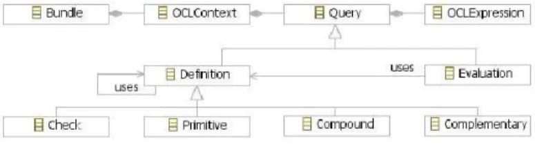 Fig. 6. The meta model of the OCL management system