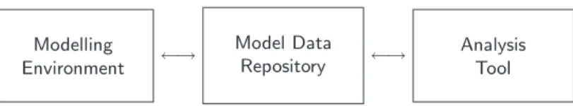 Fig. 1. Base components of our framework