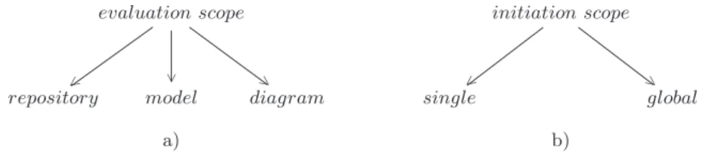 Fig. 2. The classification of scopes