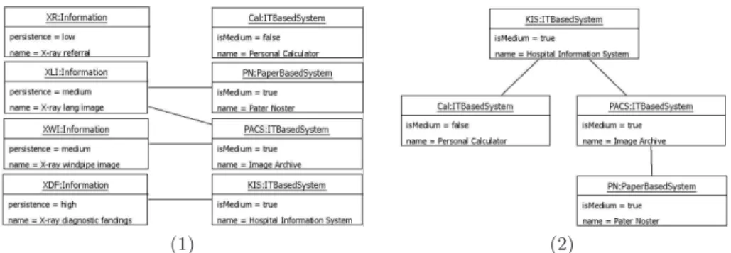 Fig. 4. Exemplary user models: (1) instances of classes Information, LogicalTool and associations between them, (2) hierarchy of instances of LogicalTool