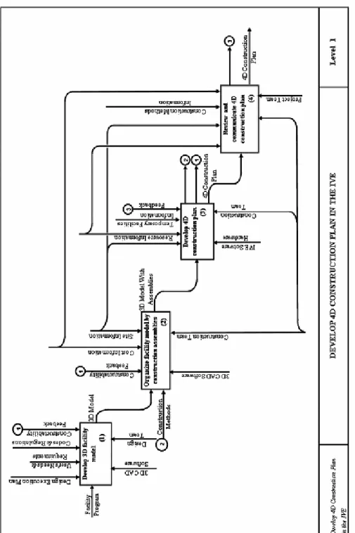 Figure 10: Develop 4D Construction Plan in the IVE Process 