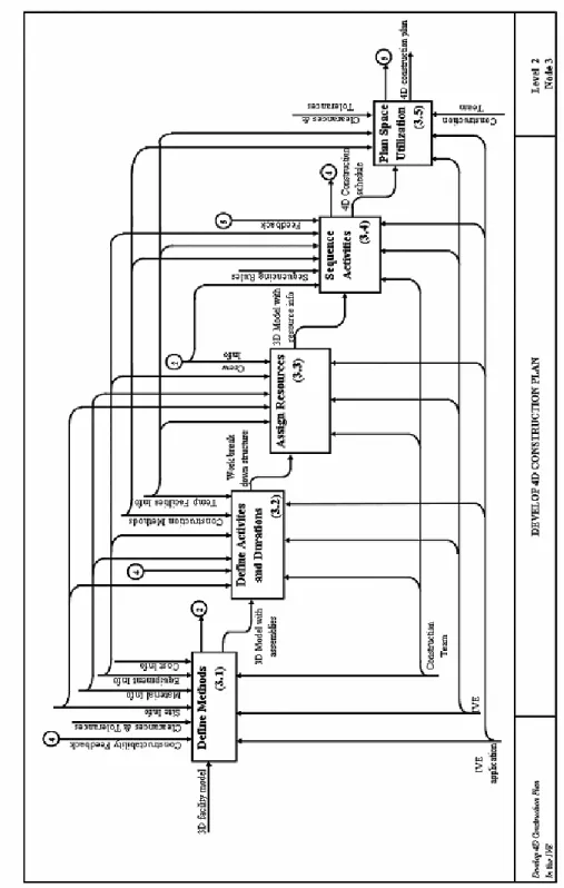 Figure 11: Develop 4D Construction Plan Process  B IBLIOGRAPHY