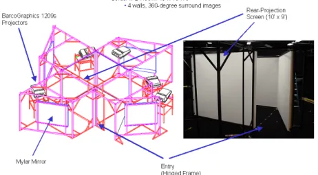 Figure 4: Immersive Virtual Environment Display System at the SEA Lab 