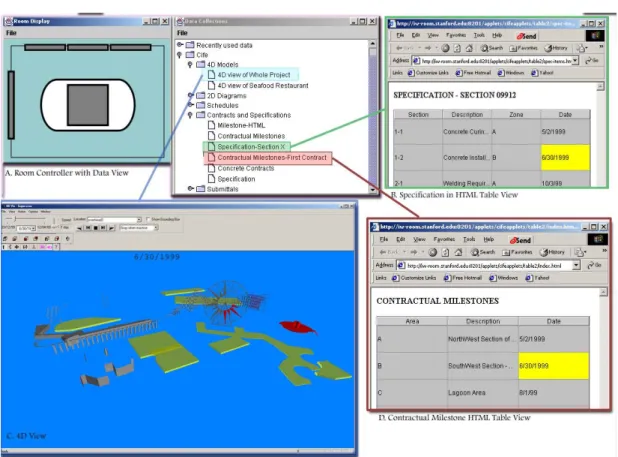 FIG. 6: Important relationships and corresponding information sharing between documents on a construction  project