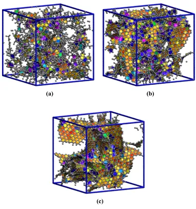 Figure 1.3 Snapshots of three DNC structures obtained from QMD simulations at relative quench rates of (a) 32, (b) 8 and (c) 1