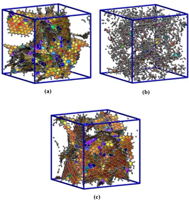 Figure 1.8 Reconstruction of a DNC model using the RMC and HRMC methods. (a) The target model used for the reconstruction, which was produced with the QMD method using a relative quench rate of 1