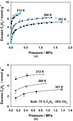 Figure 1.11 Simulated and experimental adsorption isotherms for the HRMC model and BPL carbon, respectively