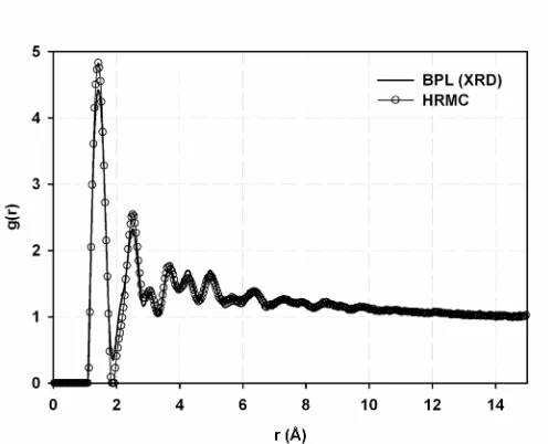Figure 2.1 Radial distribution functions for BPL (from XRD) and the HRMC-generated 