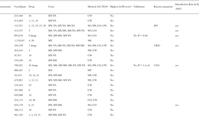 TABLE S1 