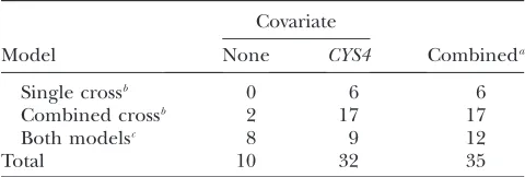 TABLE 1