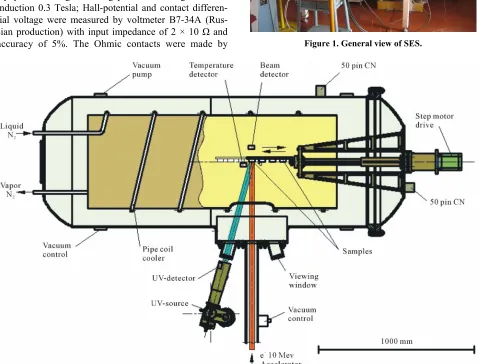 Figure 1. General view of SES. 