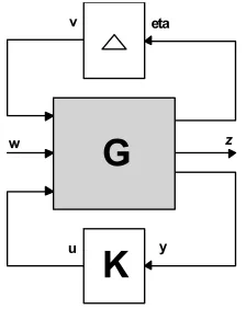 Fig. 1(a).          Uncertainty structure                     