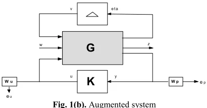 Fig. 1(b). Augmented system 