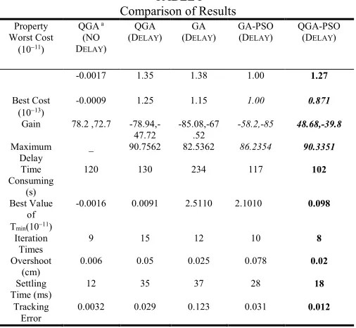 TABLE I Comparison of Results 